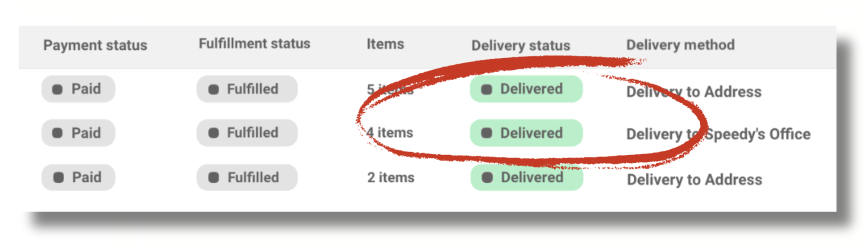 Status order